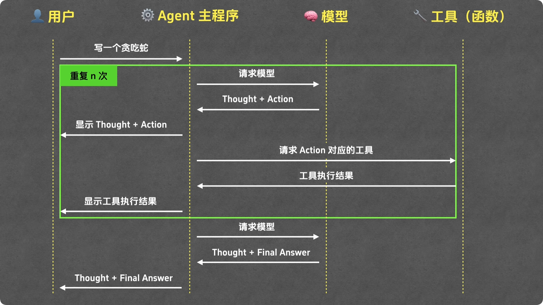 AI Agent