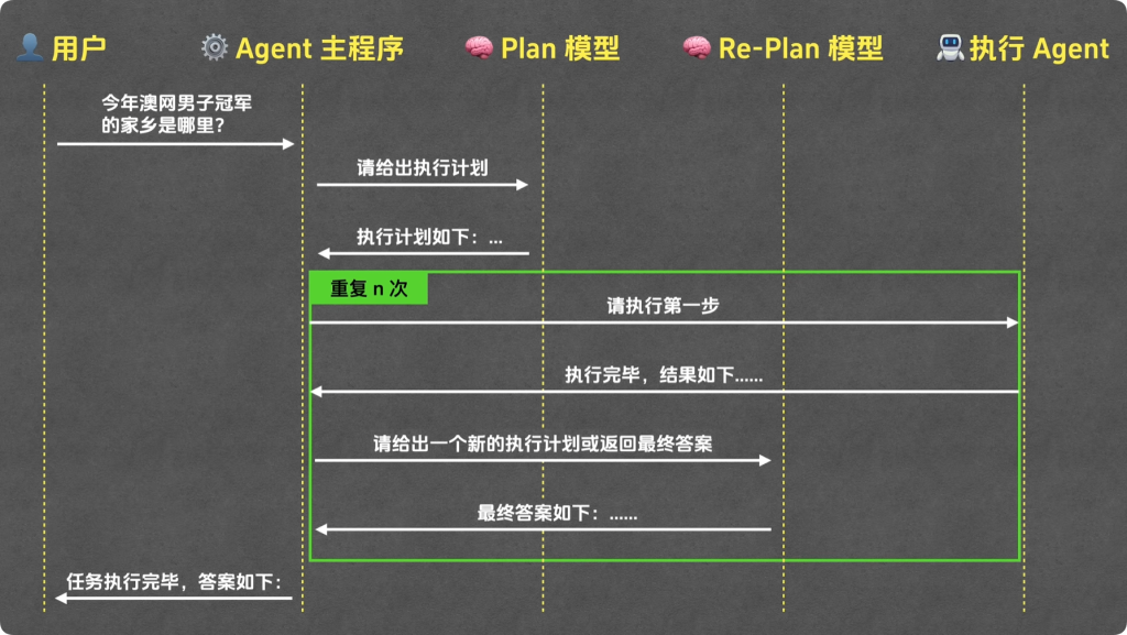 AI Agent